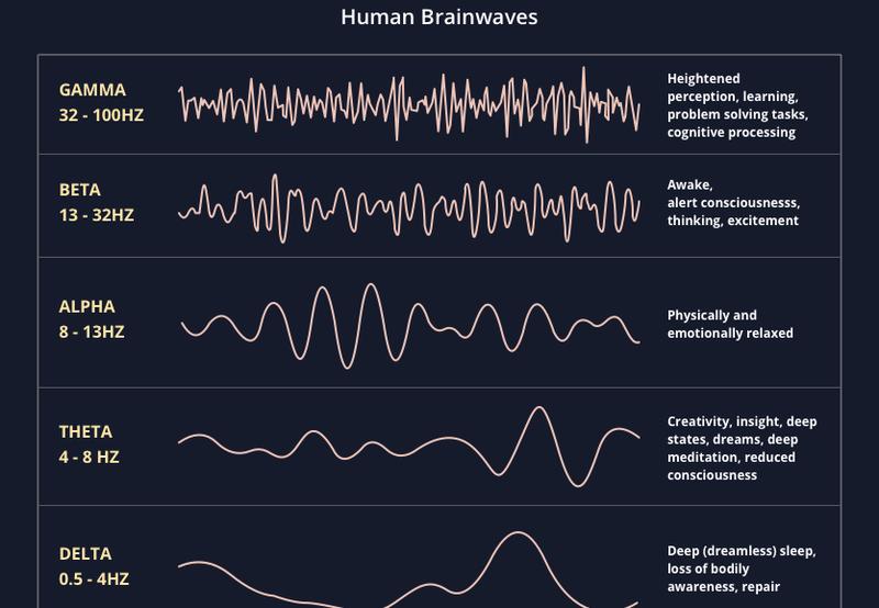 How Many Hours of Deep Sleep Do Adults Actually Need? The Real Numbers | Bedtime Cycle
