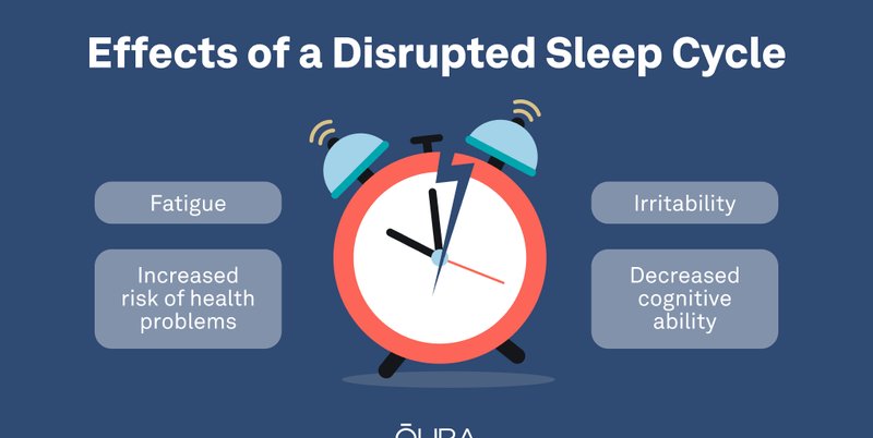 How to Fix Your Sleep Schedule After an All-Nighter (Step by Step) | Bedtime Cycle