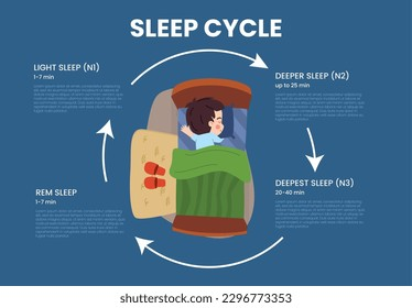 How to Shift Your Bedtime by 2 Hours Without Feeling Like Death | Bedtime Cycle