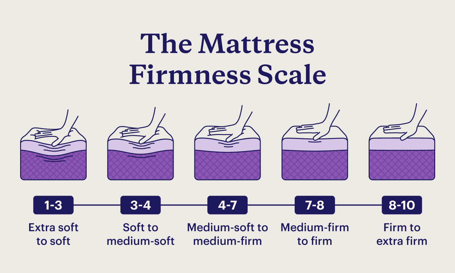 Mattress Firmness and Sleep Quality: What the Research Actually Says | Bedtime Cycle