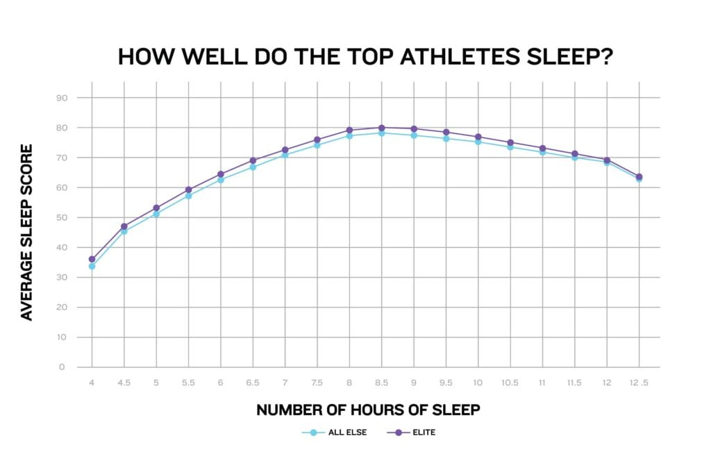 The Sleep Quality Score: What Your Number Actually Means | Bedtime Cycle