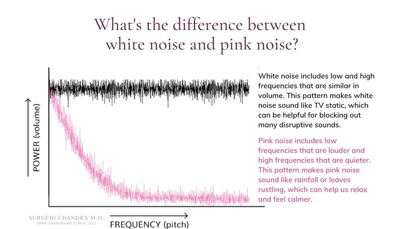 White Noise vs. Pink Noise: Which One Actually Helps You Sleep? | Bedtime Cycle